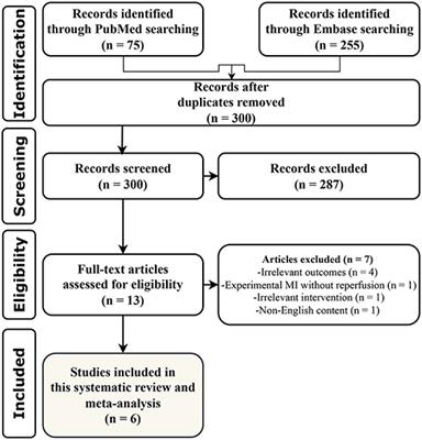 Coenzyme Q10 Reduces Infarct Size in Animal Models of Myocardial Ischemia-Reperfusion Injury: A Meta-Analysis and Summary of Underlying Mechanisms